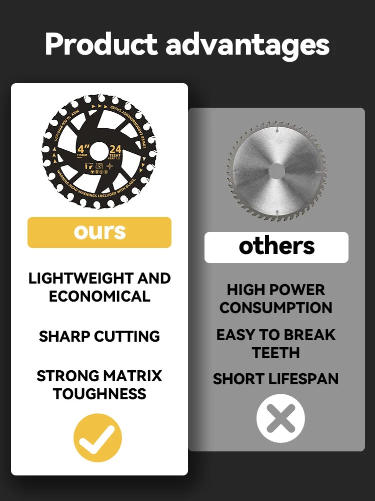 5/5.5inch Energy Saving Lithium Saw Blades ,Efficient Lithium Wood